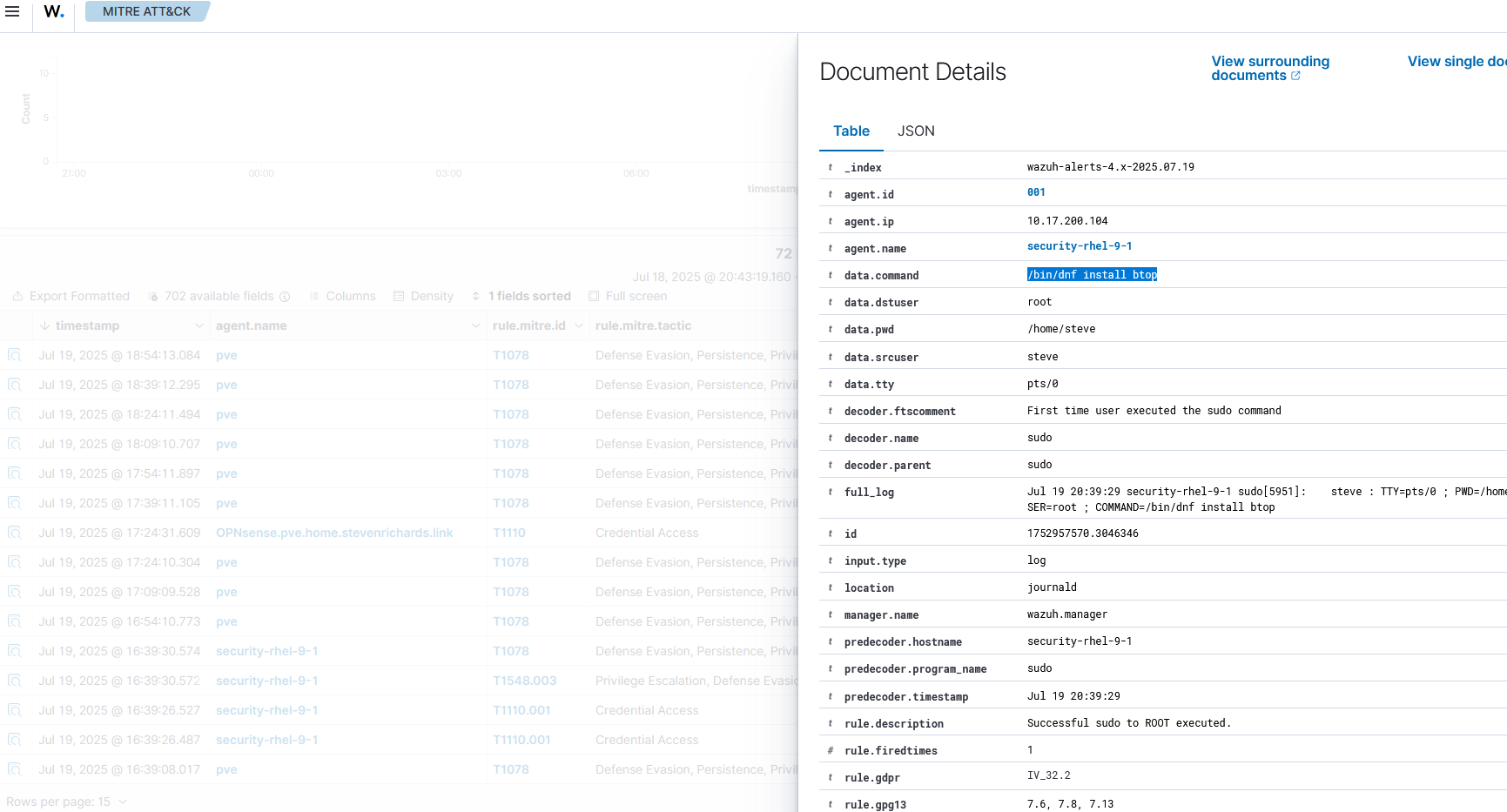 Command History
